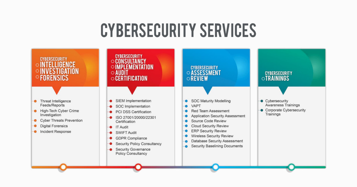 IT and CyberSecurity Services
